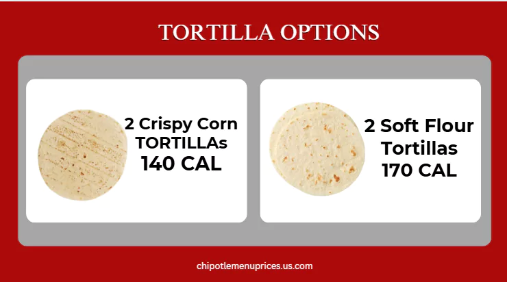 Chipotle Kids Menu 4 chipotle tortilla